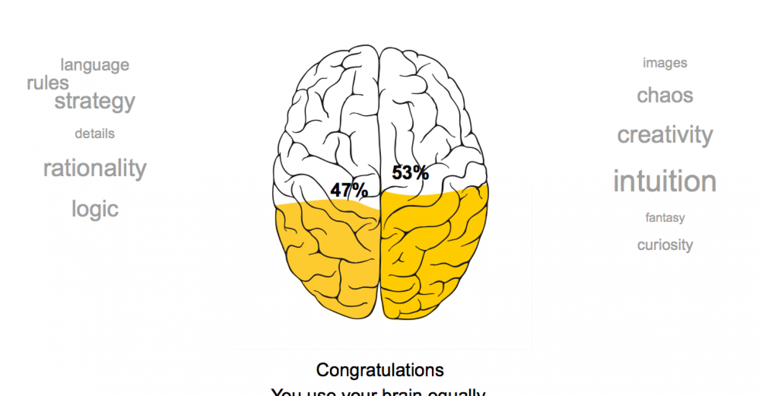 Is Your Brain a Rightie or a Leftie? | MeetingsNet