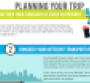 21 Business Travel Hacks for Meeting Planners and Other Road Warriors