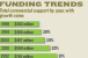 CME Funding Down